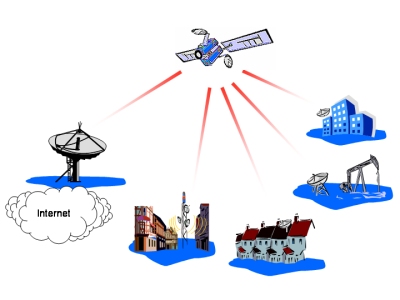 satellite internet viasat