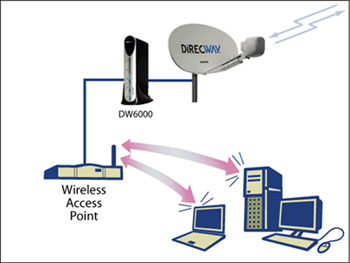 Wireless Access Point DW6000