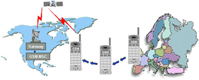 Satellite Phone
